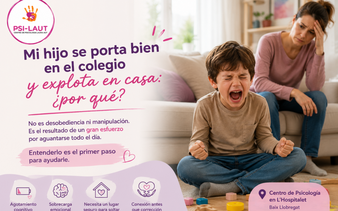 Mi hijo se porta bien en el colegio y explota en casa: ¿por qué?
